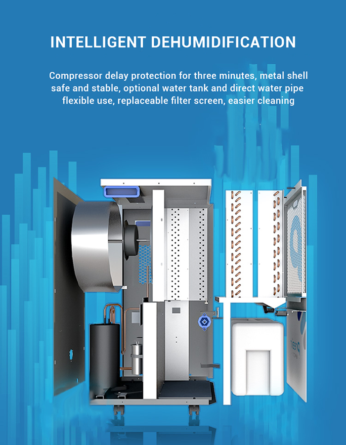 Intelligent Design of Ht 901 Commercial Dehumidifier