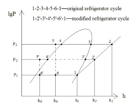 Diagram of the Refrigerator Cycle