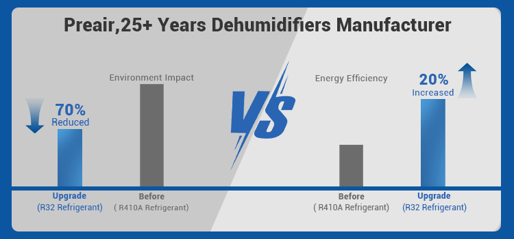 Preair Dehumidifiers with R32 Refrigerant