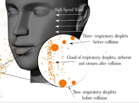 What Is the Effect of Air Humidity on Health?