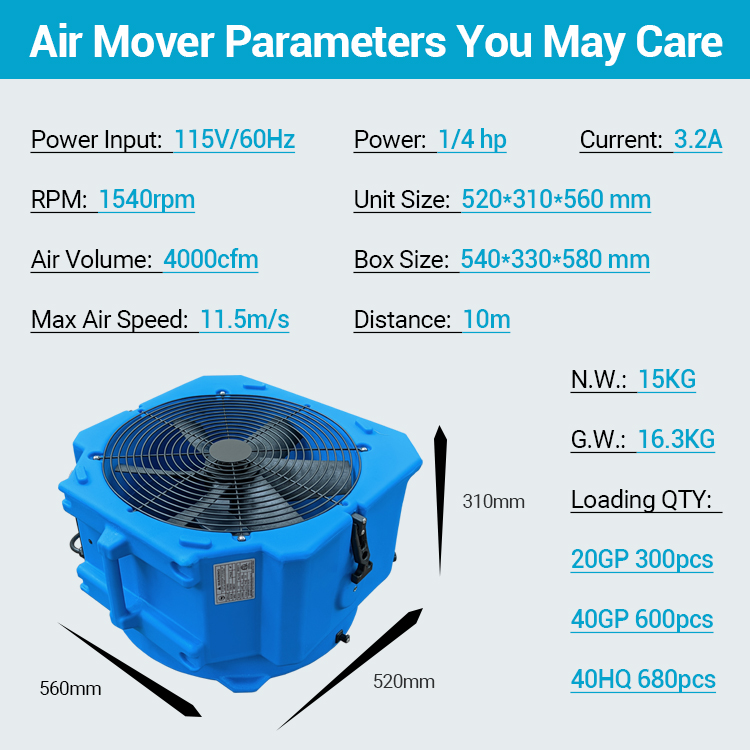 Detail of Preair 510 Heavy Duty Air Mover