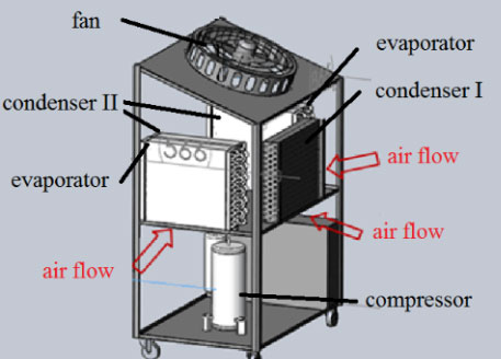 Sectional view of high-EF dehumidifier