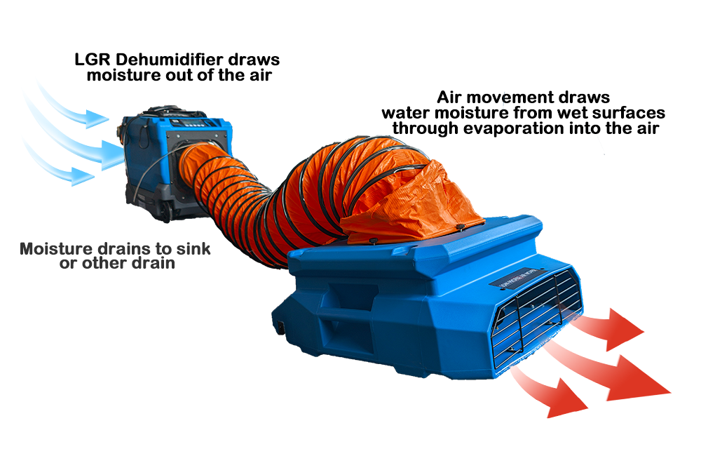 Preair Dehumidifier and Air Mover