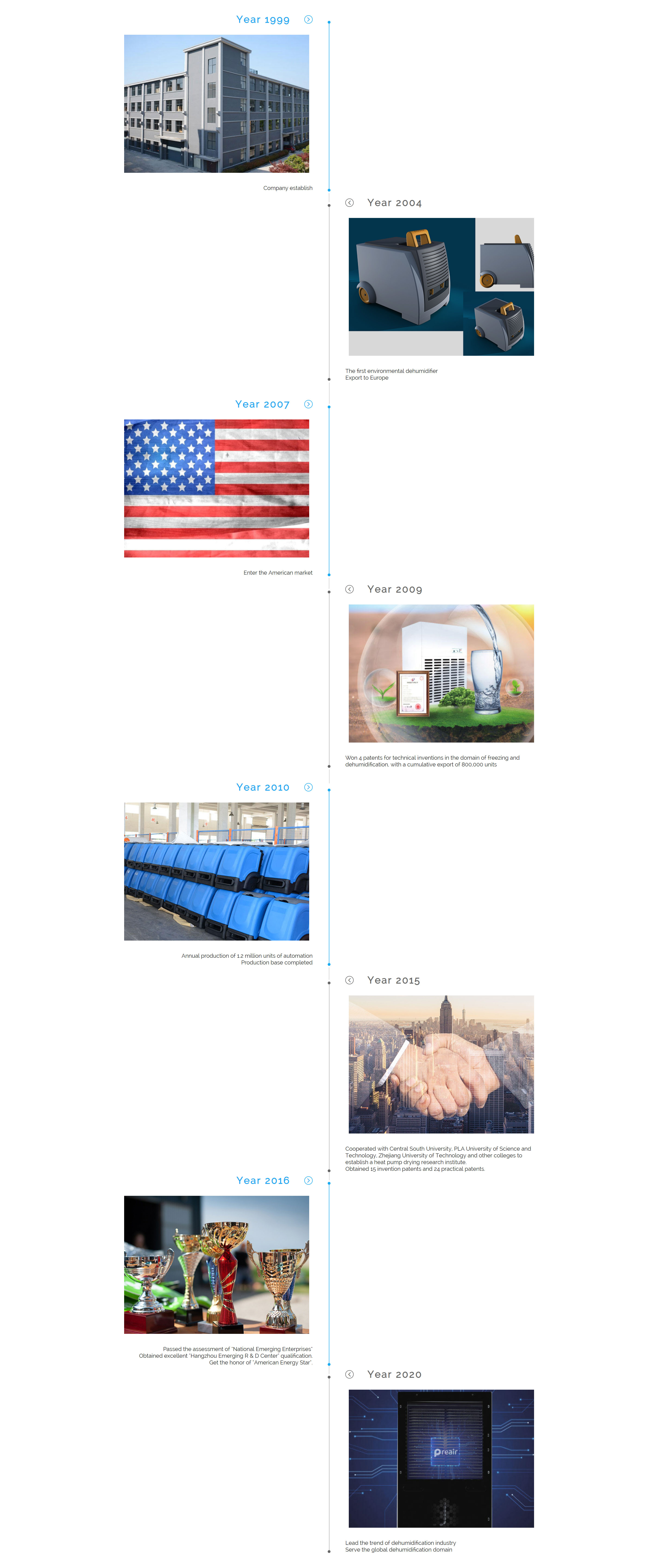 Development History of Preair